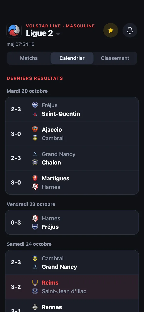 Onglet Calendrier : derniers résultats de Ligue 2